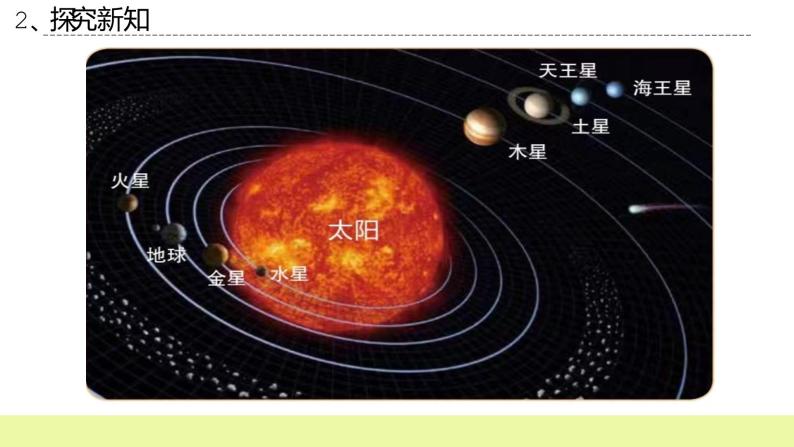 六年级下册冀人版科学第11课 《太阳系》课件PPT+教案06