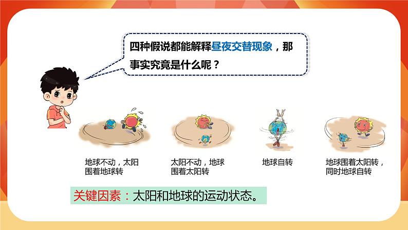 第二单元 《地球的运动》 第3课时 人类认识地球运动的历史 课件+视频素材03