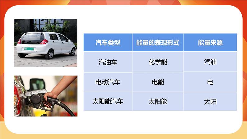 第1课时 各种形式的能量第7页