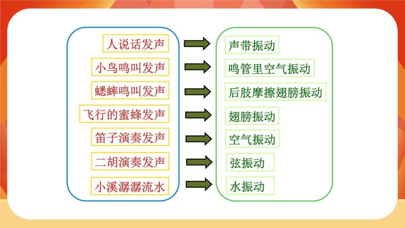 第一单元 《声音》 单元复习 课件07