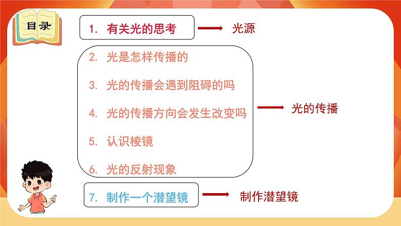 第一单元 《光》 单元复习课件04