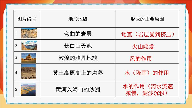 第二单元《地球表面的变化》第7课时 总结我们的认识 课件06
