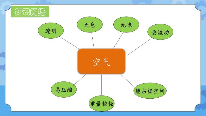 一年级下册科学课件- 第二单元   空气  复习课件 湘科版（2017）03