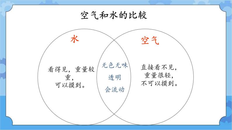 一年级下册科学课件- 第二单元   空气  复习课件 湘科版（2017）07