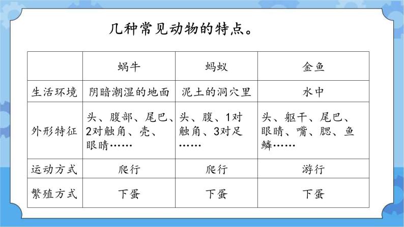 一年级下册科学课件- 第三单元 形形色色的动物 复习课件 湘科版（2017）07