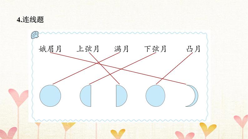 教科版三年级科学下册第3单元第4课时月相变化的规律习题课件07