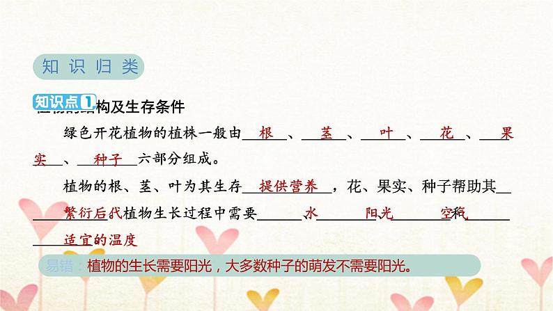 教科版四年级科学下册第1单元第8课时凤仙花的一生习题课件第3页