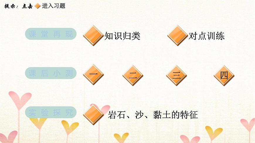 教科版四年級(jí)科學(xué)下冊(cè)第3單元第5課時(shí)巖石、沙和黏土習(xí)題課件第2頁(yè)