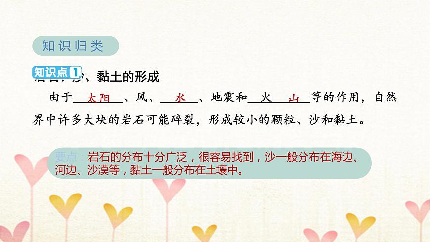 教科版四年級(jí)科學(xué)下冊(cè)第3單元第5課時(shí)巖石、沙和黏土習(xí)題課件第3頁(yè)