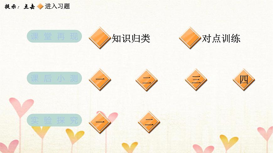 教科版六年級(jí)科學(xué)下冊(cè)第4單元第3課時(shí)發(fā)現(xiàn)變化中的新物質(zhì)習(xí)題課件第2頁(yè)