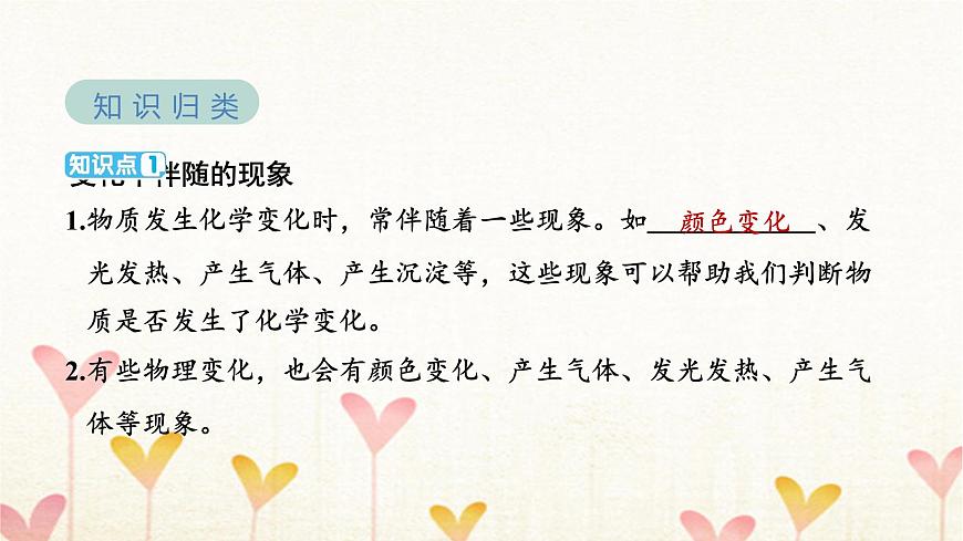 教科版六年級(jí)科學(xué)下冊(cè)第4單元第4課時(shí)變化中伴隨的現(xiàn)象習(xí)題課件第3頁(yè)