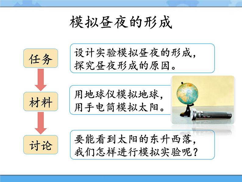 13·昼夜的交替_湘科版(2017)科学五年级下册教学课件07
