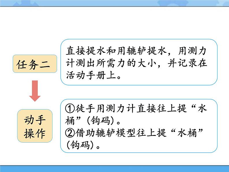 18·轮轴_湘科版(2017)科学五年级下册教学课件06