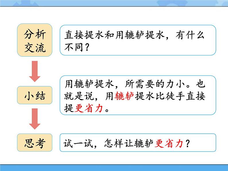 18·轮轴_湘科版(2017)科学五年级下册教学课件07