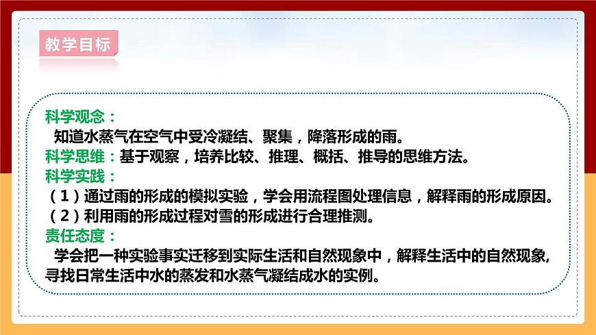 2.2《雨和雪》課件第2頁
