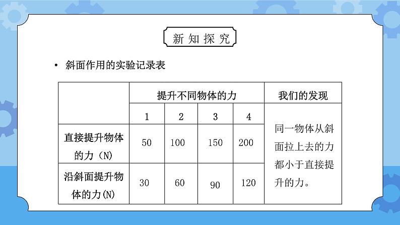 教科版六年级科学上册第一单元《工具和机械-斜面的作用》PPT课件06