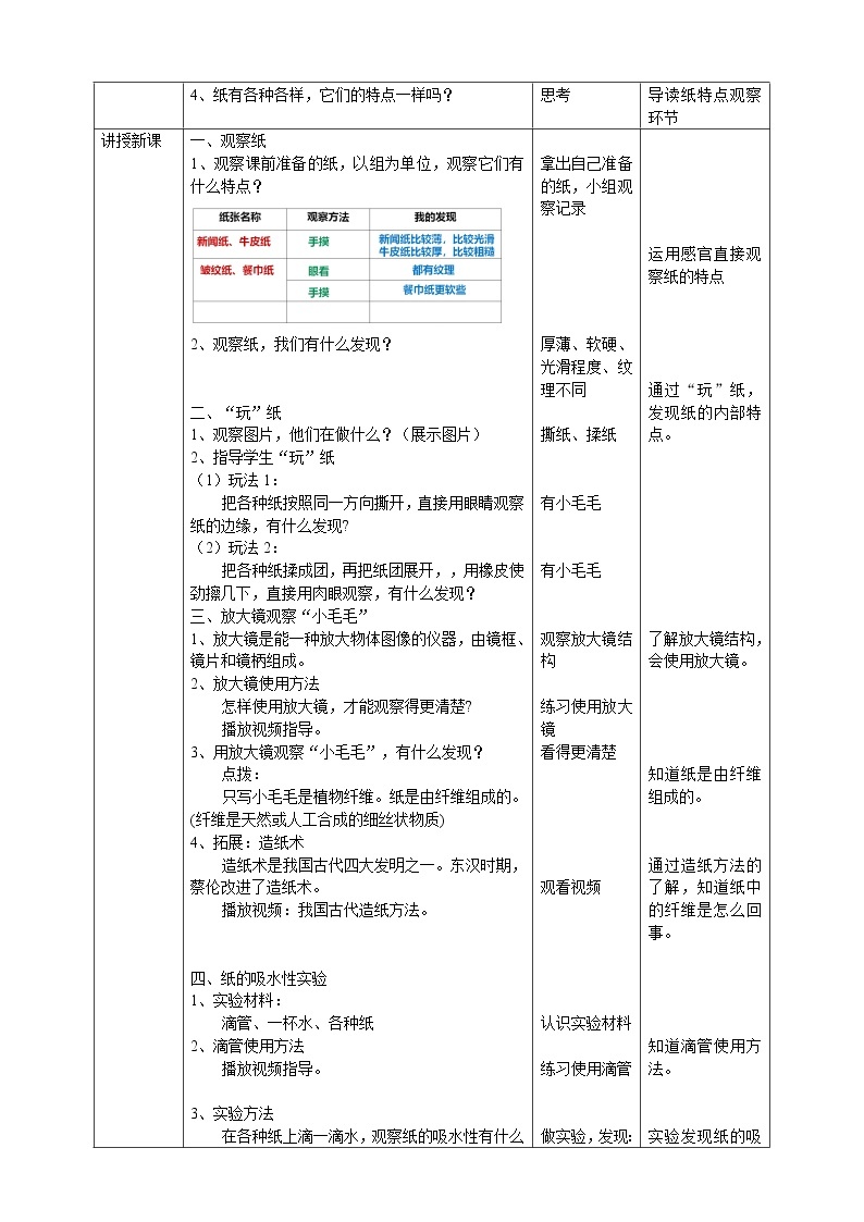 【人教鄂教版】一上科学 3.9《纸制品》（课件+教案+同步练习）02