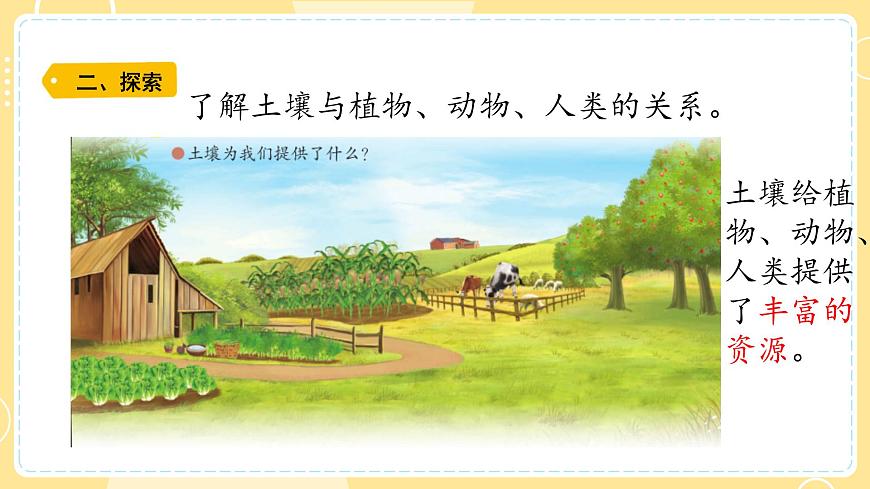 【青島版六三制】三上科學(xué) 3.11 保護(hù)土壤 課件第3頁