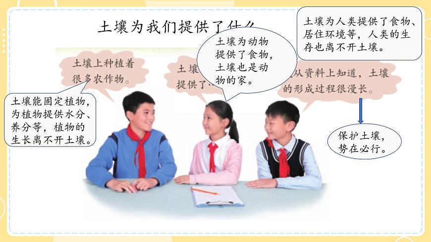 【青島版六三制】三上科學(xué) 3.11 保護(hù)土壤 課件第4頁