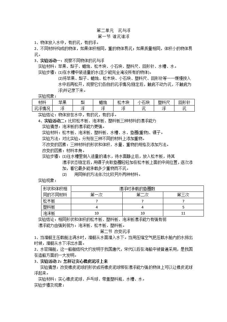 湘科版科学五上 第二单元 沉与浮 知识点汇总01