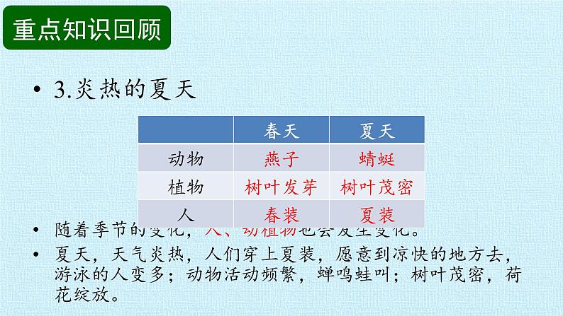 冀人版小学科学二年级下册复习课件:第2单元 春和夏05