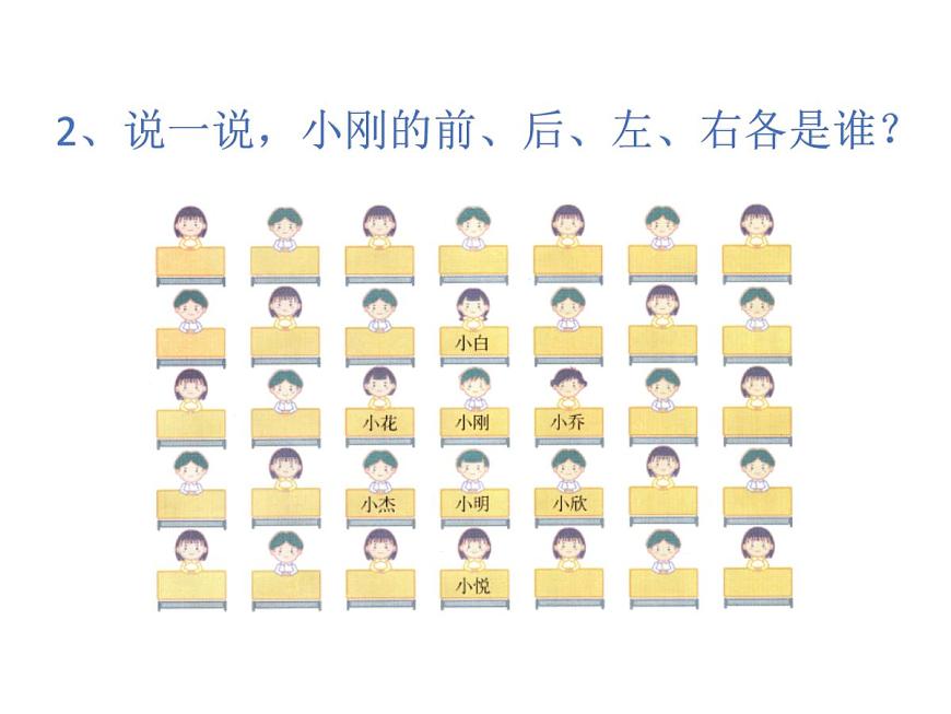 4.前后左右_課件第5頁