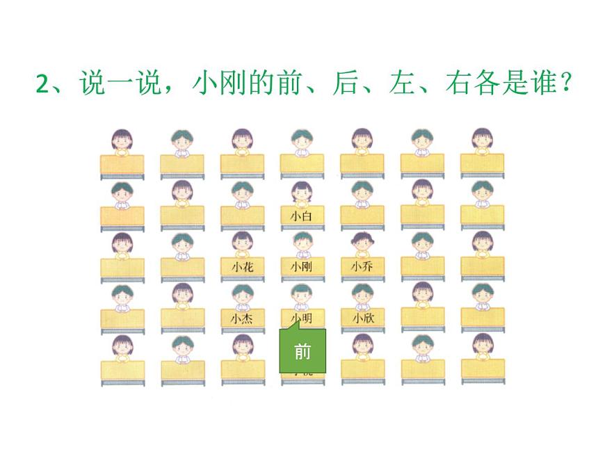 4.前后左右_課件第6頁