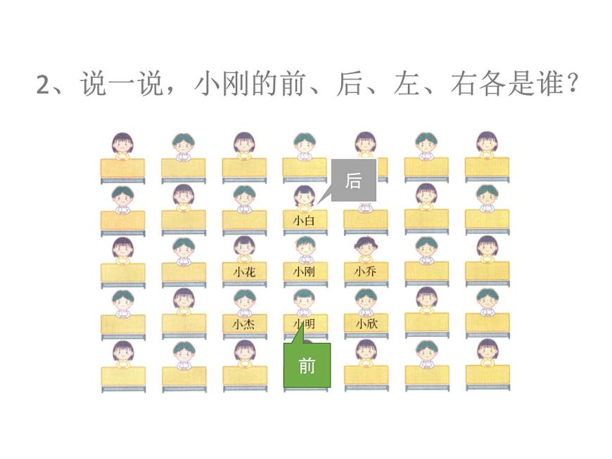 4.前后左右_課件第7頁