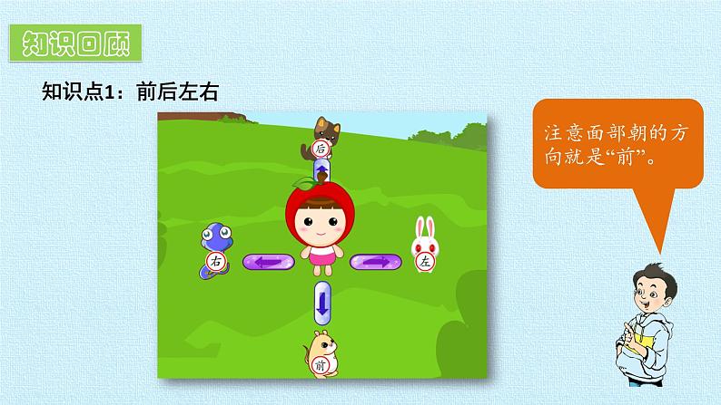 第二单元 位置和方向 复习课件第4页