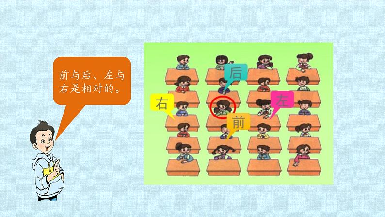 第二单元 位置和方向 复习课件第5页