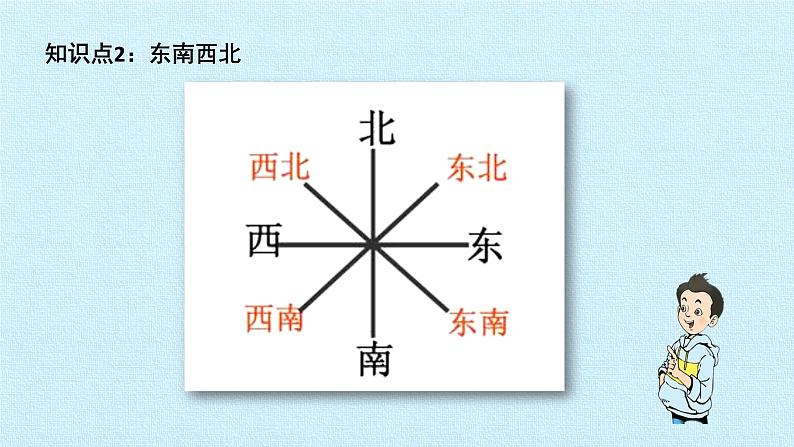 第二单元 位置和方向 复习课件第6页