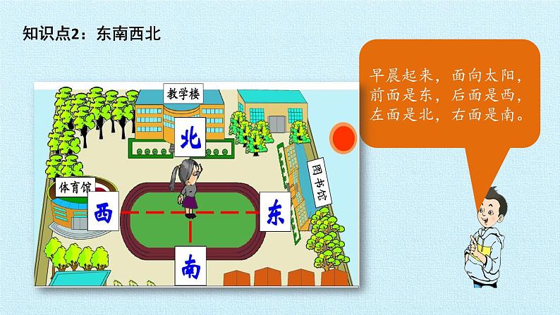 第二单元 位置和方向 复习课件第7页