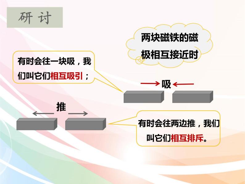 人教版鄂教版科学一年级下册第三单元9.磁极间的作用  课件+教案05