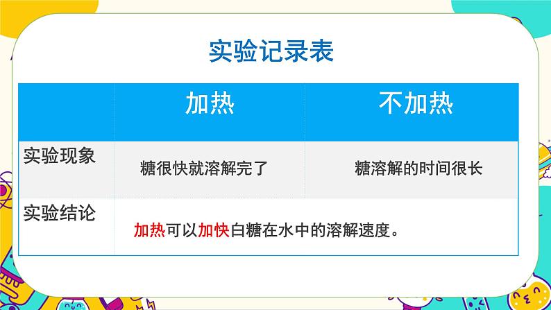 3.3《溶解与加热》课件PPT06