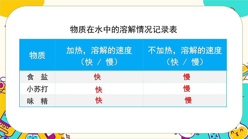 3.3《溶解与加热》课件PPT08