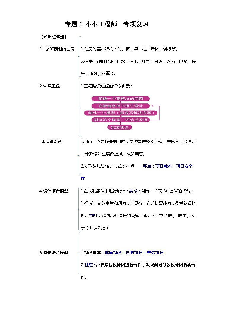 专题1 小小工程师——2023年小升初科学教科版专题复习01