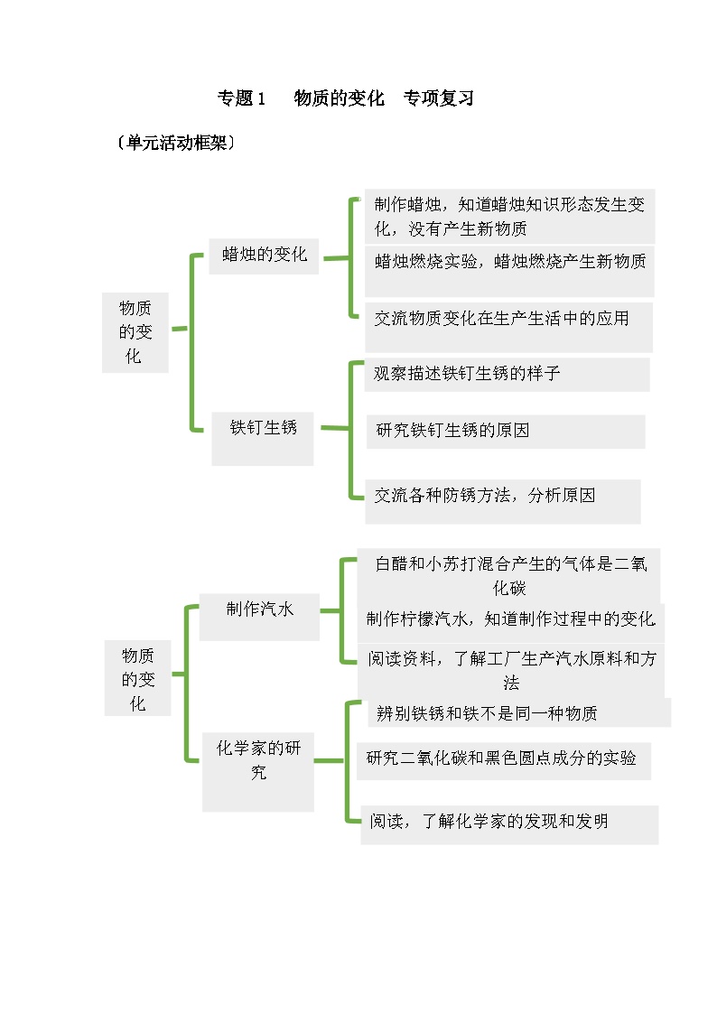 专题01 物质的变化——2023年小升初科学苏教版专题复习知识点梳理+专项练习（含答案）