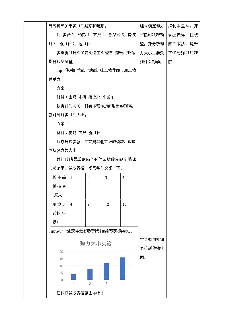 大象版科学四下 5.2弓箭与弹力(教案)第2页