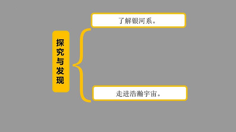 新青岛版六三学制六年级科学下册 18 神秘星空(课件+素材)03