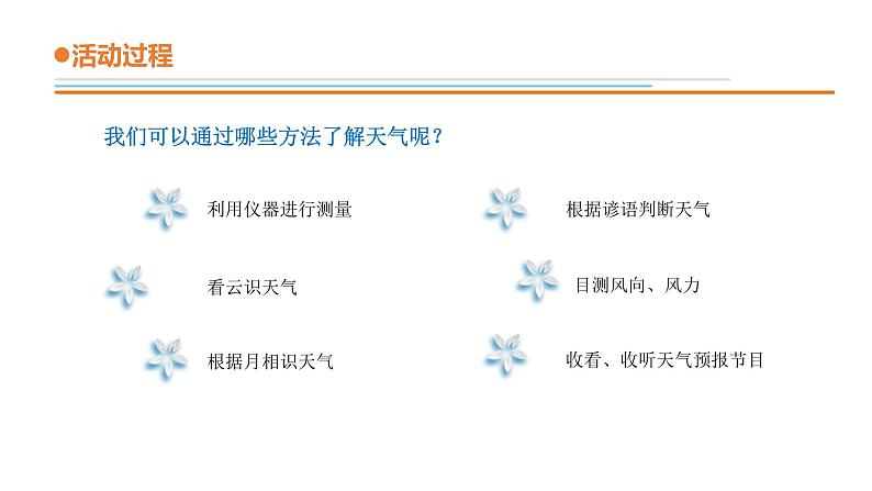 14.《天气和气候》教学课件第3页
