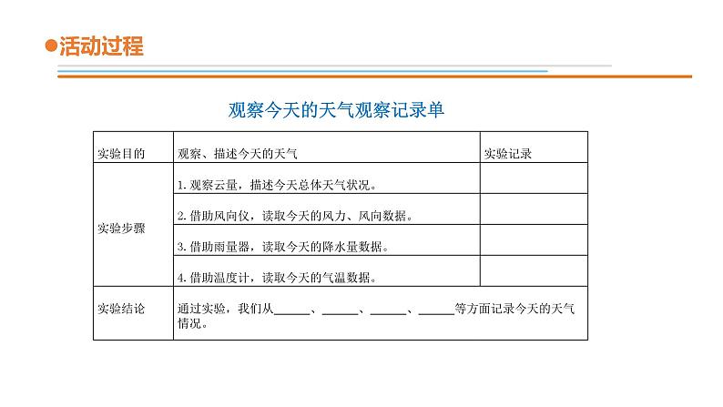 14.《天气和气候》教学课件第8页