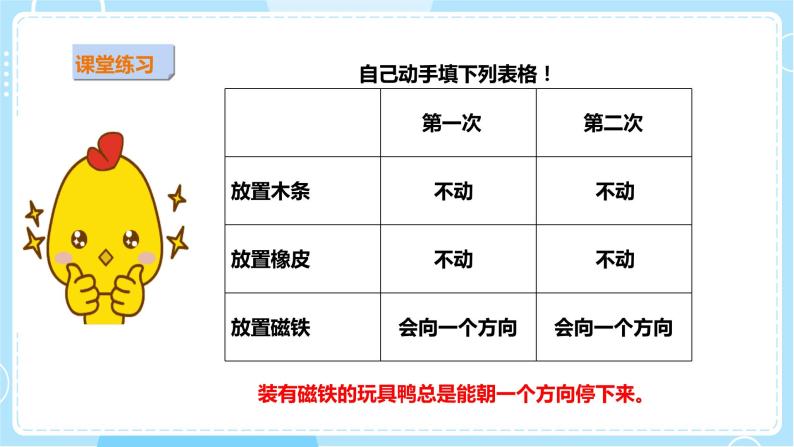 【粤教粤科版】二上科学  3.3 会“辨”方向的玩具鸭（课件+教案+练习）07