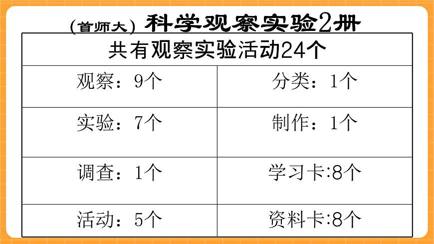 《0.科學(xué)觀察實(shí)驗(yàn)報(bào)告冊(cè)》課件第2頁(yè)