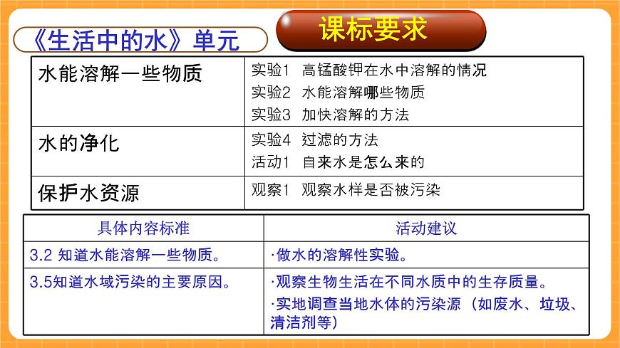 《0.科學(xué)觀察實(shí)驗(yàn)報(bào)告冊(cè)》課件第3頁(yè)