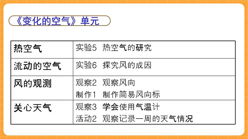 《0.科學(xué)觀察實(shí)驗(yàn)報(bào)告冊(cè)》課件第4頁(yè)