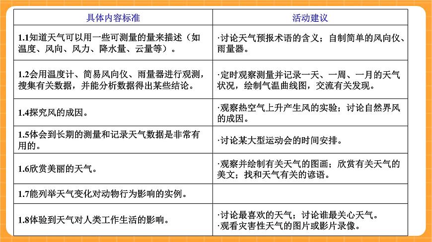 《0.科學(xué)觀察實(shí)驗(yàn)報(bào)告冊(cè)》課件第5頁(yè)