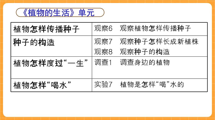《0.科學(xué)觀察實(shí)驗(yàn)報(bào)告冊(cè)》課件第7頁(yè)