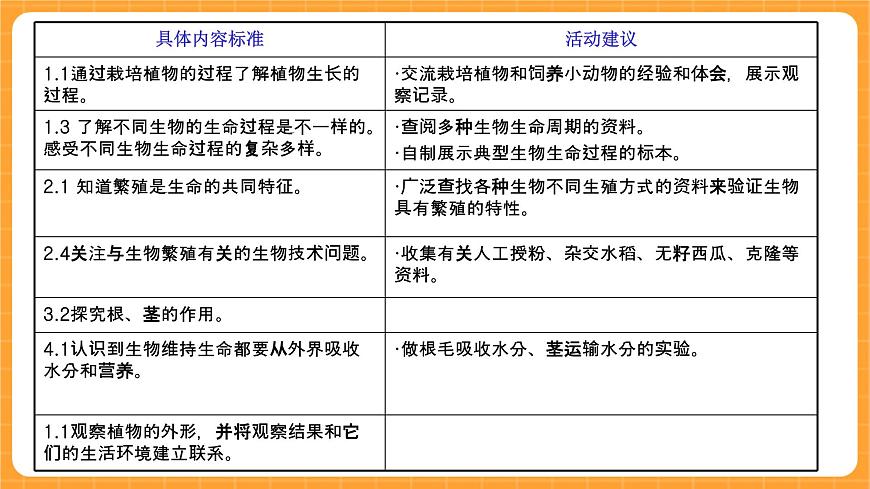《0.科學(xué)觀察實(shí)驗(yàn)報(bào)告冊(cè)》課件第8頁(yè)