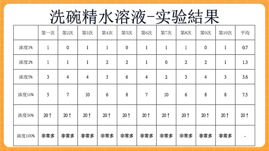 《2.吹泡泡》課件第7頁
