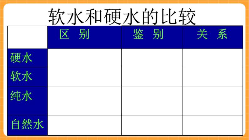 《3.水的净化》第二课时 教案+课件04